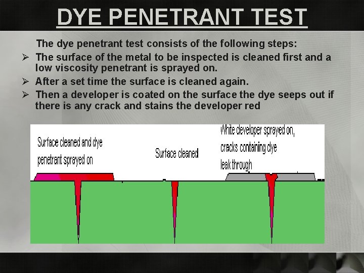 DYE PENETRANT TEST The dye penetrant test consists of the following steps: Ø The