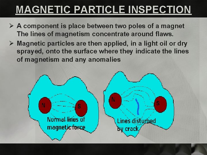 MAGNETIC PARTICLE INSPECTION Ø A component is place between two poles of a magnet