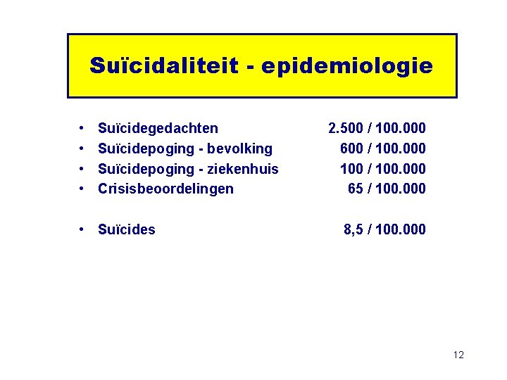 Suïcidaliteit - epidemiologie • • Suïcidegedachten Suïcidepoging - bevolking Suïcidepoging - ziekenhuis Crisisbeoordelingen •