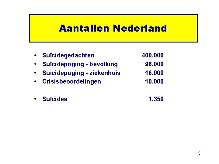 Aantallen Nederland • • Suïcidegedachten Suïcidepoging - bevolking Suïcidepoging - ziekenhuis Crisisbeoordelingen • Suïcides