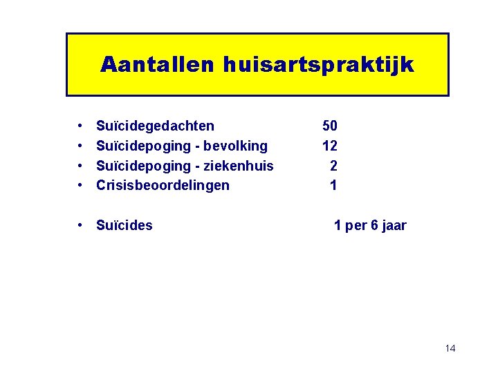 Aantallen huisartspraktijk • • Suïcidegedachten Suïcidepoging - bevolking Suïcidepoging - ziekenhuis Crisisbeoordelingen • Suïcides