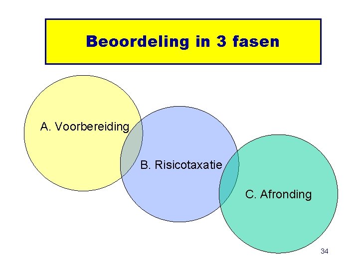 Beoordeling in 3 fasen A. Voorbereiding B. Risicotaxatie C. Afronding 34 