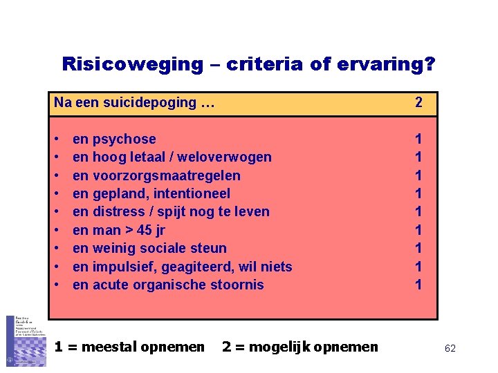 Risicoweging – criteria of ervaring? Na een suicidepoging … 2 • • • 1