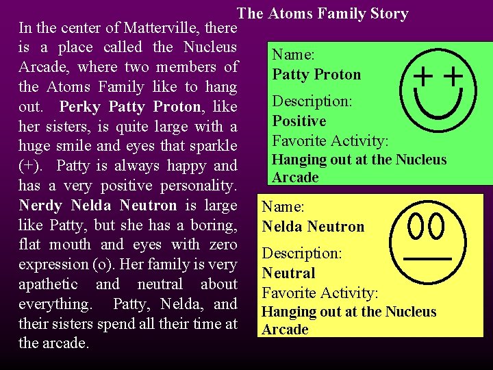 The Atoms Family Story In the center of Matterville, there is a place called