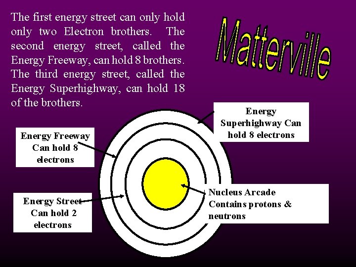 The first energy street can only hold only two Electron brothers. The second energy