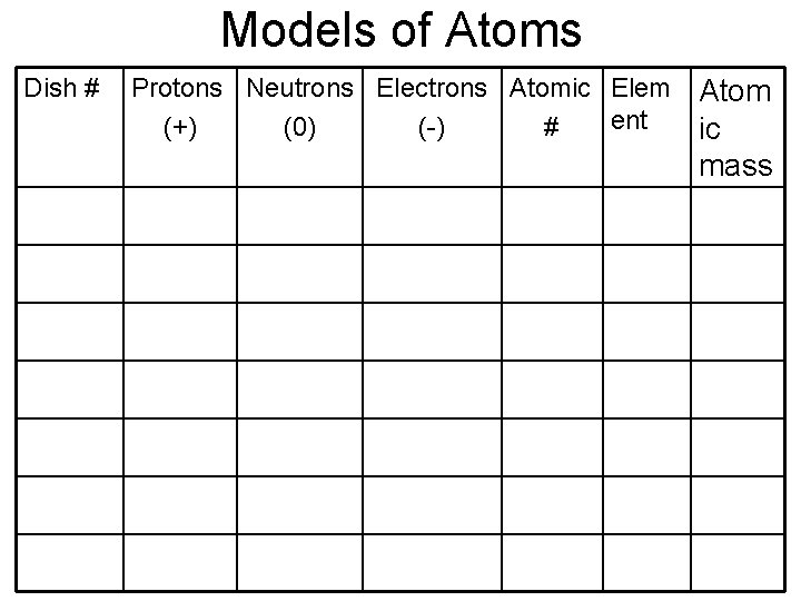 Models of Atoms Dish # Protons Neutrons Electrons Atomic Elem ent (+) (0) (-)