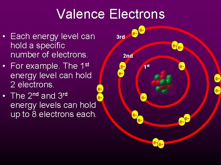 Valence Electrons • Each energy level can hold a specific number of electrons. •