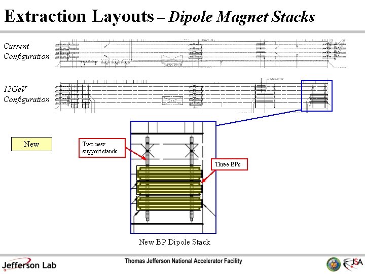 Extraction Layouts – Dipole Magnet Stacks Current Configuration 12 Ge. V Configuration New Two
