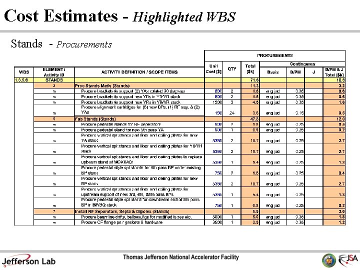 Cost Estimates - Highlighted WBS Stands - Procurements 