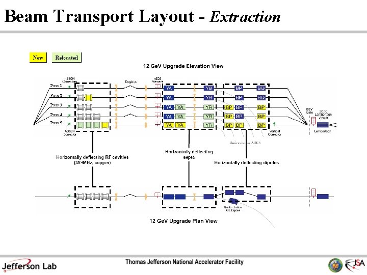 Beam Transport Layout - Extraction 