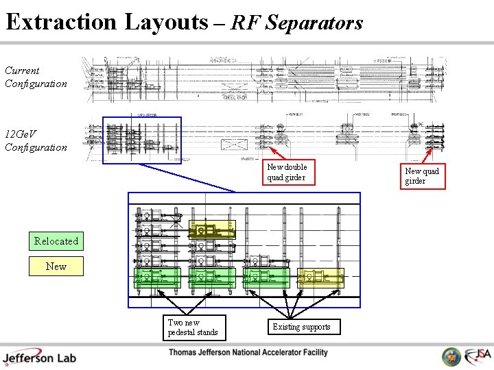 Extraction Layouts – RF Separators Current Configuration 12 Ge. V Configuration New double quad