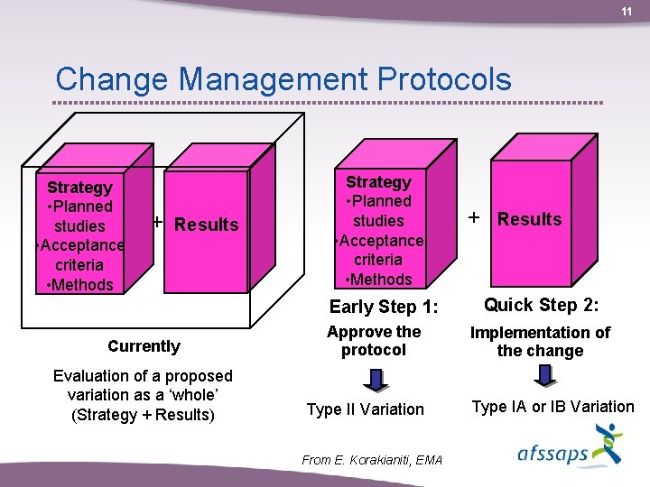 11 Change Management Protocols Strategy • Planned studies • Acceptance criteria • Methods +