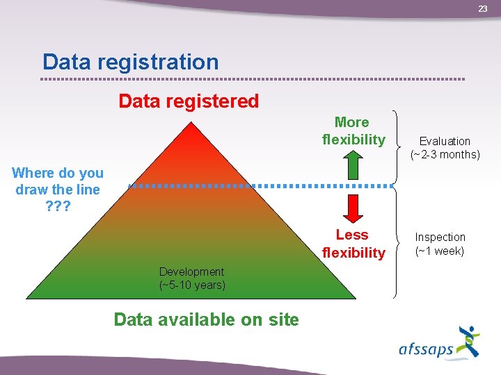 23 Data registration Data registered More flexibility Evaluation (~2 -3 months) Where do you