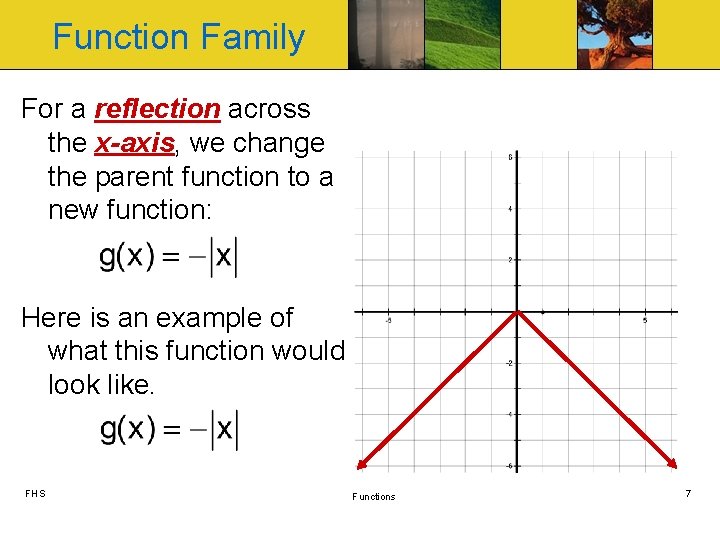 Function Family For a reflection across the x-axis, we change the parent function to