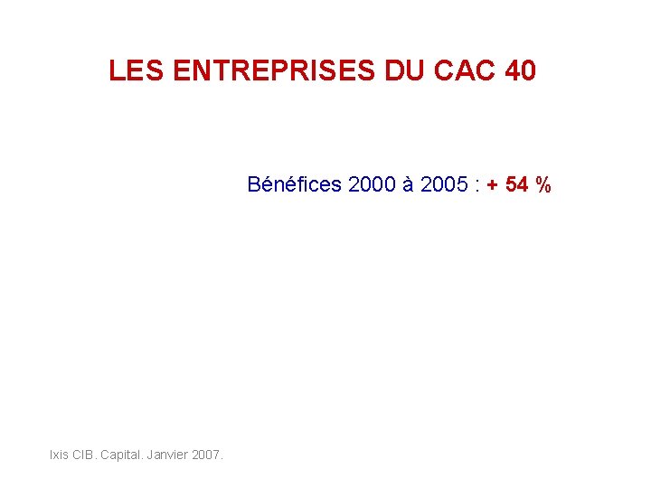 LES ENTREPRISES DU CAC 40 Bénéfices 2000 à 2005 : + 54 % Ixis