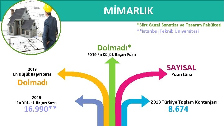 MİMARLIK *Siirt Güzel Sanatlar ve Tasarım Fakültesi **İstanbul Teknik Üniversitesi Dolmadı* 2019 En Küçük