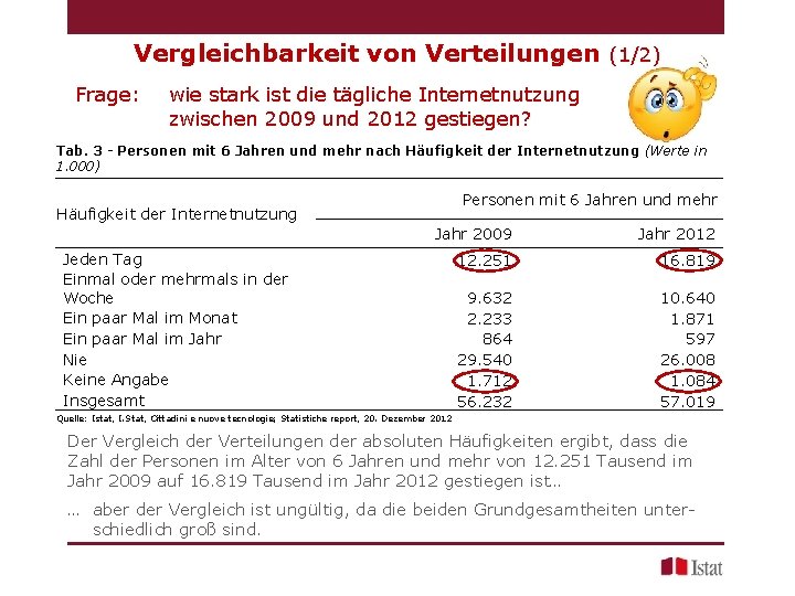 Vergleichbarkeit von Verteilungen (1/2) Frage: wie stark ist die tägliche Internetnutzung zwischen 2009 und