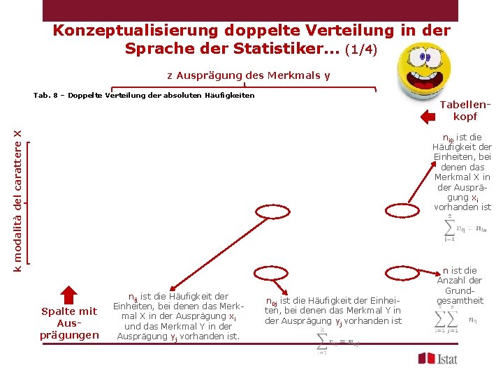 Konzeptualisierung doppelte Verteilung in der Sprache der Statistiker… (1/4) z Ausprägung des Merkmals y