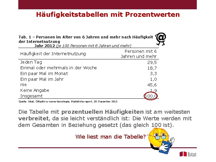 Häufigkeitstabellen mit Prozentwerten Tab. 1 – Personen im Alter von 6 Jahren und mehr