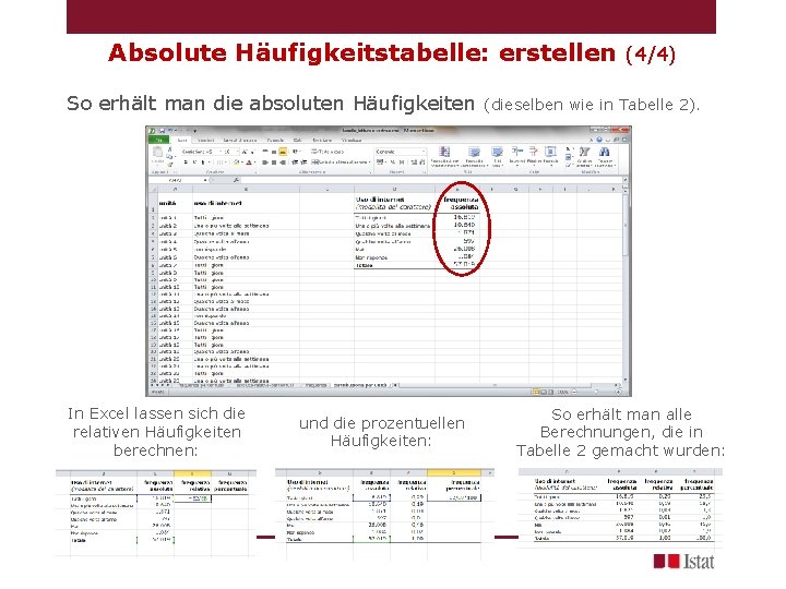 Absolute Häufigkeitstabelle: erstellen (4/4) So erhält man die absoluten Häufigkeiten In Excel lassen sich