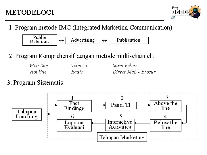 METODELOGI 1. Program metode IMC (Integrated Marketing Communication) Public Relations Advertising Publication 2. Program