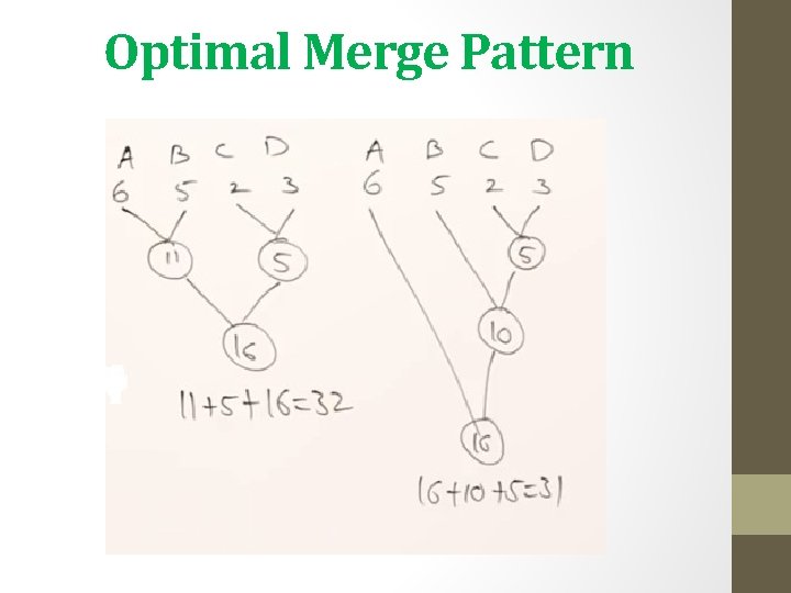 Optimal Merge Pattern Optimal Merge Pattern