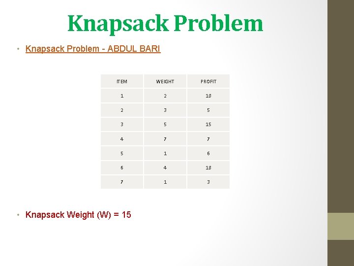 Knapsack Problem • Knapsack Problem - ABDUL BARI ITEM WEIGHT PROFIT 1 2 10 Knapsack Problem • Knapsack Problem - ABDUL BARI ITEM WEIGHT PROFIT 1 2 10