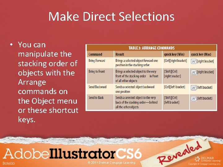 Make Direct Selections • You can manipulate the stacking order of objects with the