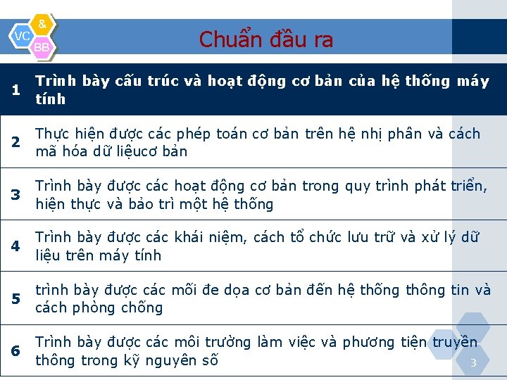 VC & BB Chuẩn đầu ra 1 Trình bày cấu trúc và hoạt động