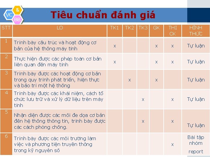 VC STT & BB Tiêu chuẩn đánh giá LO TK 1 TK 2 TK