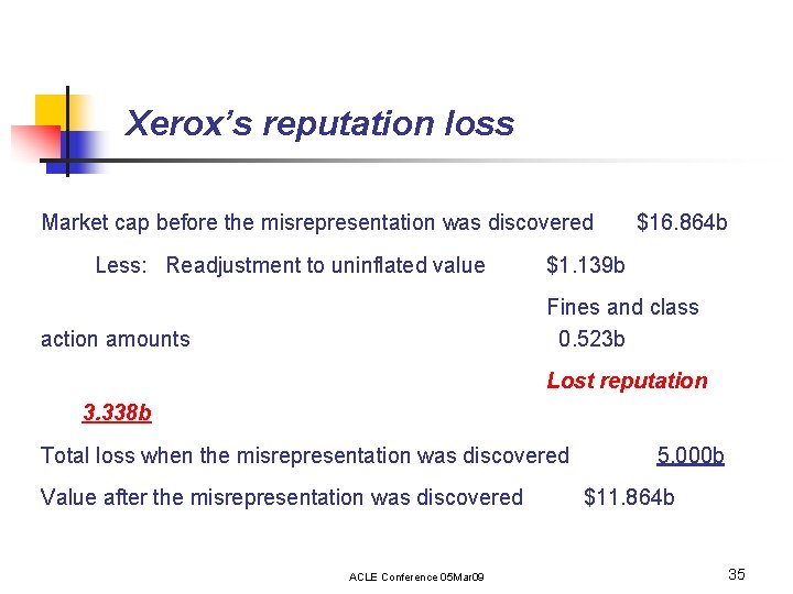 Xerox’s reputation loss Market cap before the misrepresentation was discovered Less: Readjustment to uninflated