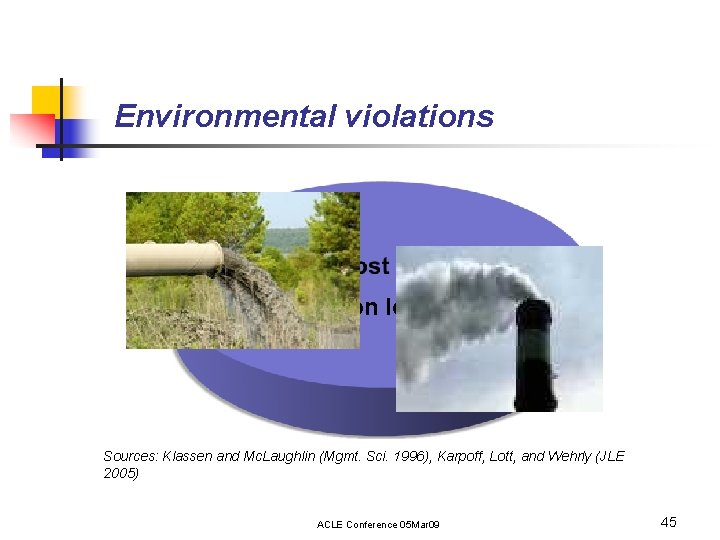 Environmental violations Reputation loss = 0% Sources: Klassen and Mc. Laughlin (Mgmt. Sci. 1996),