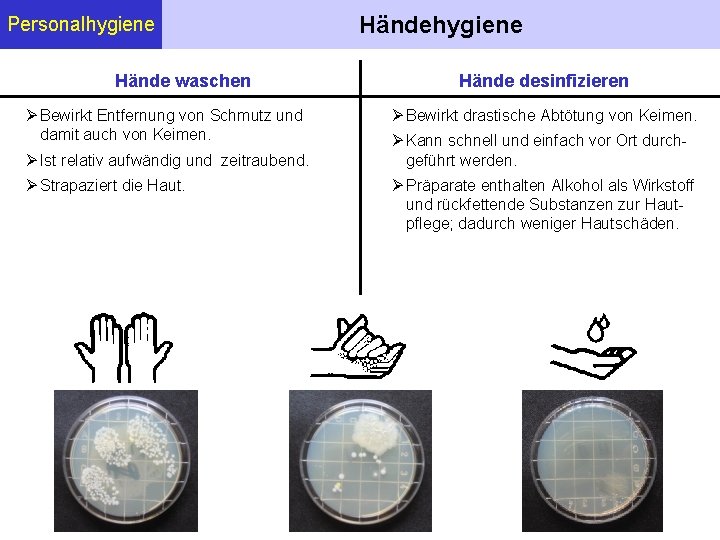 Personalhygiene Hände waschen Bewirkt Entfernung von Schmutz und damit auch von Keimen. Ist relativ