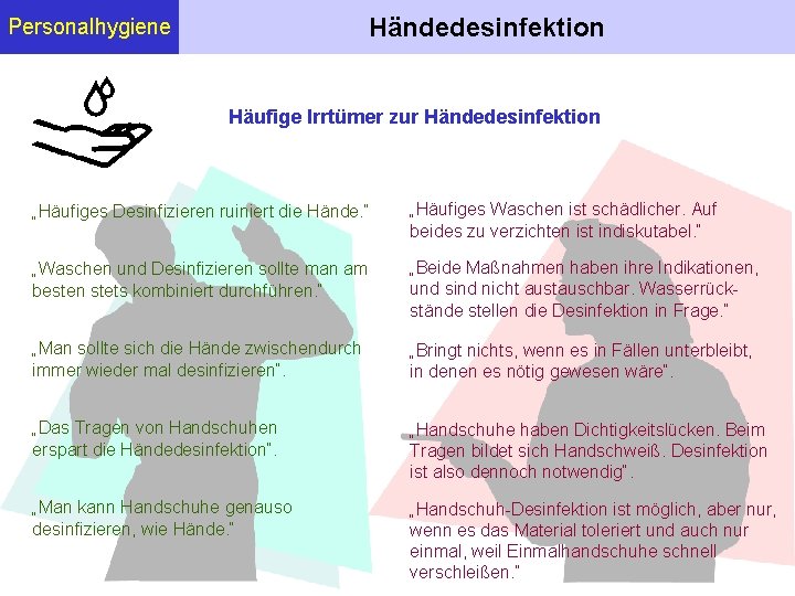 Händedesinfektion Personalhygiene Häufige Irrtümer zur Händedesinfektion „Häufiges Desinfizieren ruiniert die Hände. “ „Häufiges Waschen