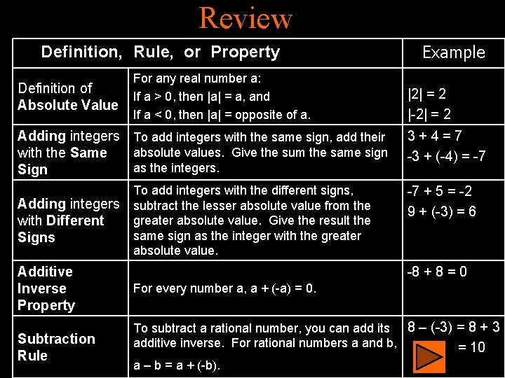 Review Definition, Rule, Review: Definition of Absolute Value or Property For any real number