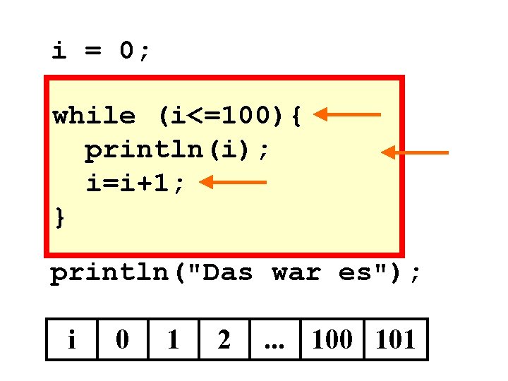 i = 0; while (i<=100){ println(i); i=i+1; } println("Das war es"); i 0 1