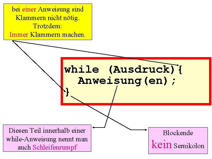 bei einer Anweisung sind Klammern nicht nötig. Trotzdem: Immer Klammern machen. while (Ausdruck){ Anweisung(en);