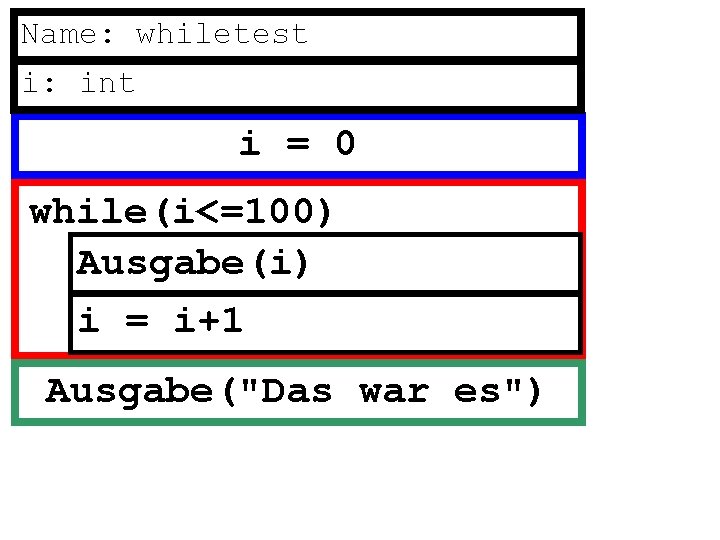 Name: whiletest i: int i = 0 while(i<=100) Ausgabe(i) i = i+1 Ausgabe("Das war