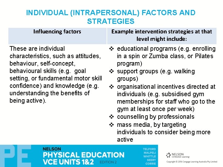INDIVIDUAL (INTRAPERSONAL) FACTORS AND STRATEGIES Influencing factors Example intervention strategies at that level might