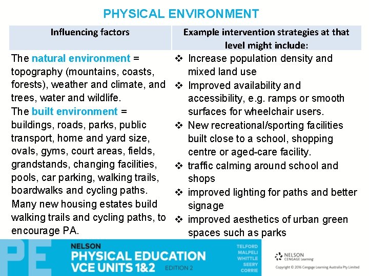 PHYSICAL ENVIRONMENT Influencing factors Example intervention strategies at that level might include: The natural