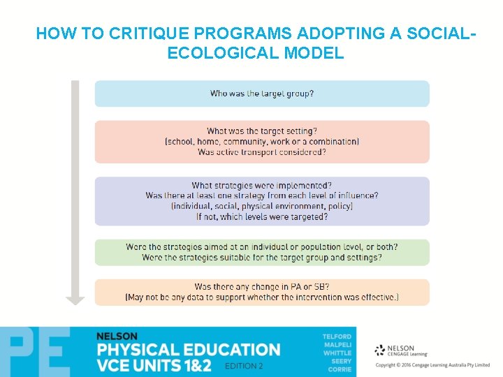 HOW TO CRITIQUE PROGRAMS ADOPTING A SOCIALECOLOGICAL MODEL 
