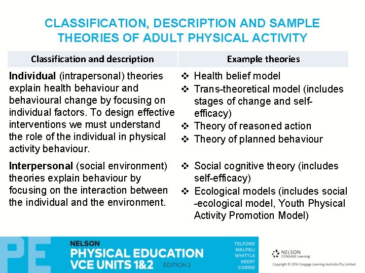 CLASSIFICATION, DESCRIPTION AND SAMPLE THEORIES OF ADULT PHYSICAL ACTIVITY Classification and description Example theories