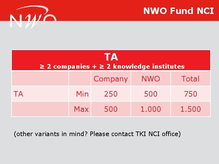 NWO Fund NCI TA ≥ 2 companies + ≥ 2 knowledge institutes TA Company