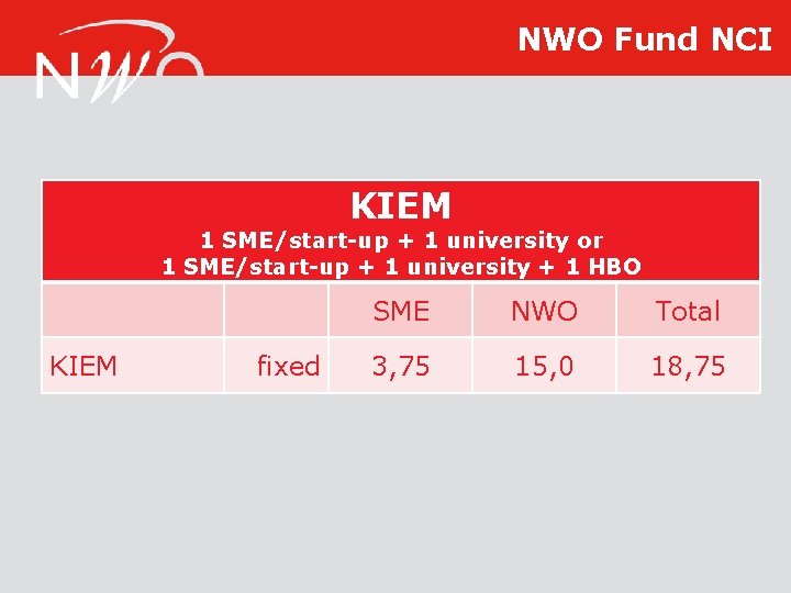 NWO Fund NCI KIEM 1 SME/start-up + 1 university or 1 SME/start-up + 1