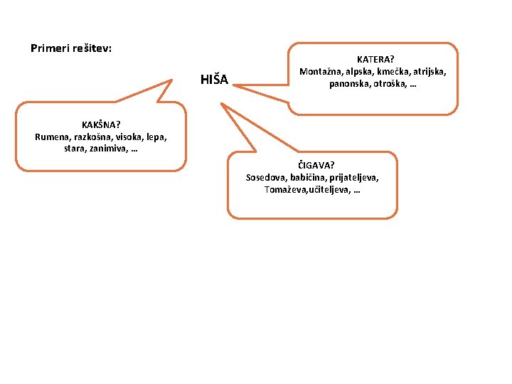 Primeri rešitev: HIŠA KKATERA? Montažna, alpska, kmečka, atrijska, panonska, otroška, … alpska KAKŠNA? Rumena,