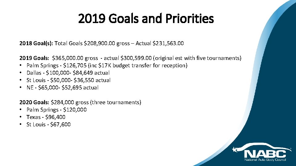 2019 Goals and Priorities 2018 Goal(s): Total Goals $208, 900. 00 gross – Actual