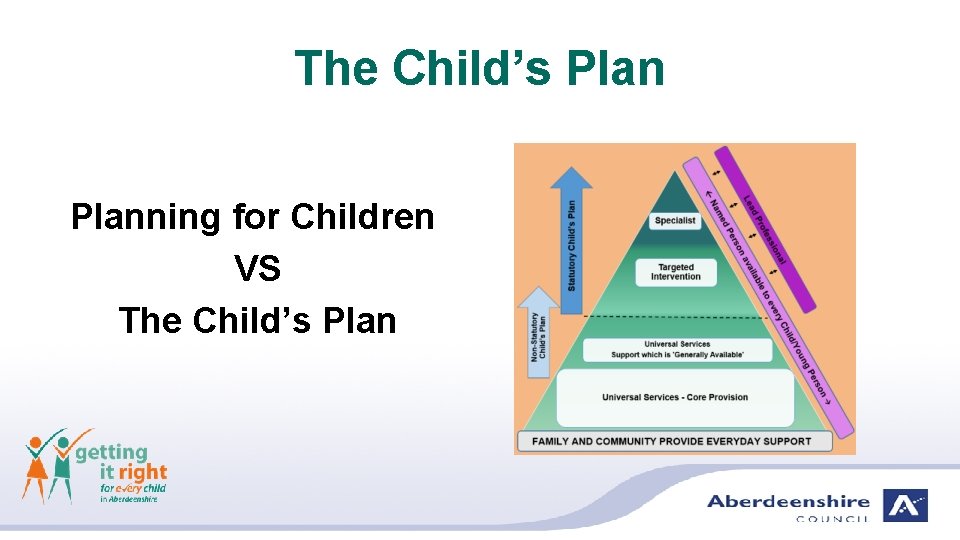 The Child’s Planning for Children VS The Child’s Plan 