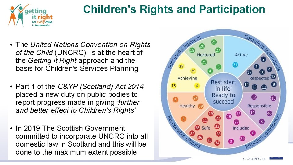 Children's Rights and Participation • The United Nations Convention on Rights of the Child