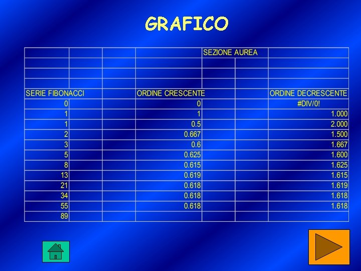 GRAFICO 