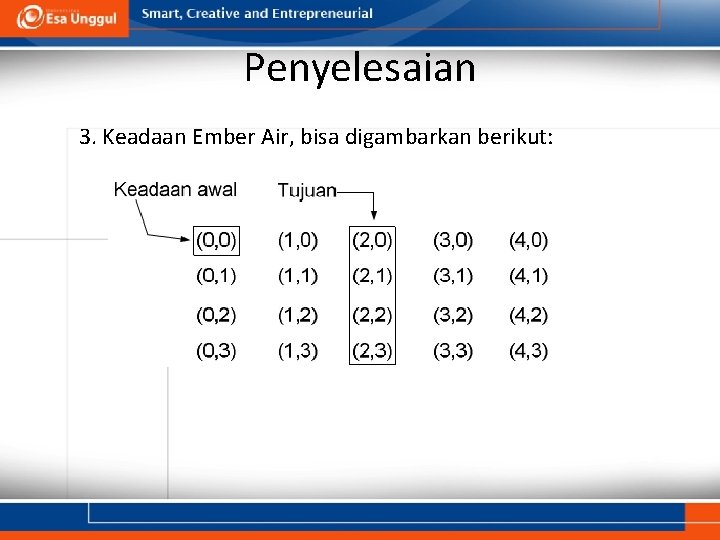 Penyelesaian 3. Keadaan Ember Air, bisa digambarkan berikut: Penyelesaian 3. Keadaan Ember Air, bisa digambarkan berikut: